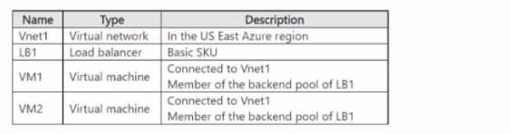 AZ-700 practice exam questions