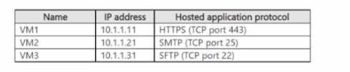 AZ-700 practice exam questions