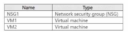 AZ-700 practice exam questions