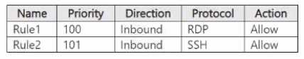 AZ-700 real exam questions