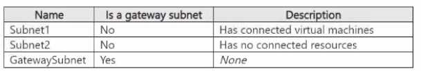 AZ-700 practice exam questions
