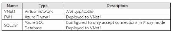 AZ-700 practice exam questions