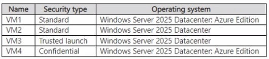Microsoft AZ 802 question
