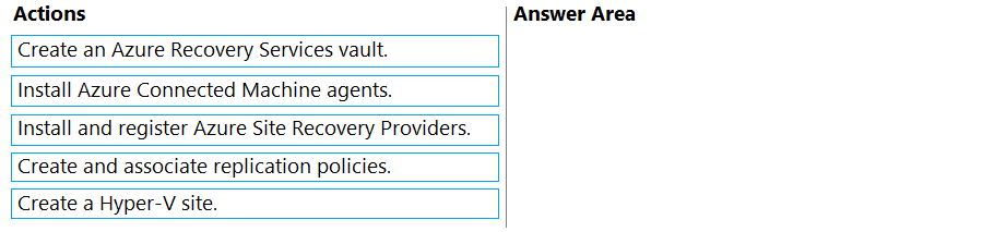 Microsoft AZ 802 question