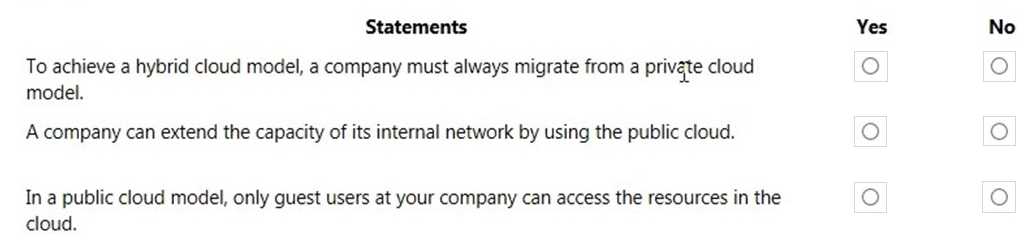AZ-900 practice exam questions