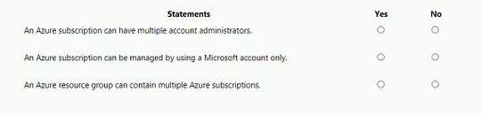 AZ-900 exam question