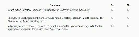 AZ-900 exam question