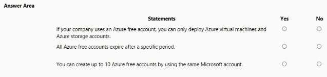 Microsoft AZ 900 question