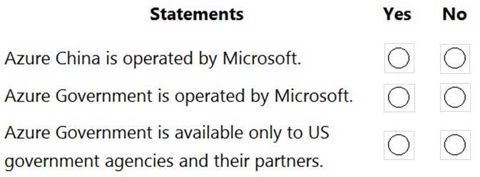 Microsoft AZ 900 question