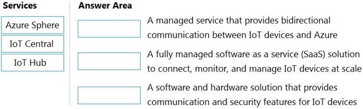 AZ-900 practice exam questions