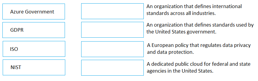 AZ-900 practice exam questions