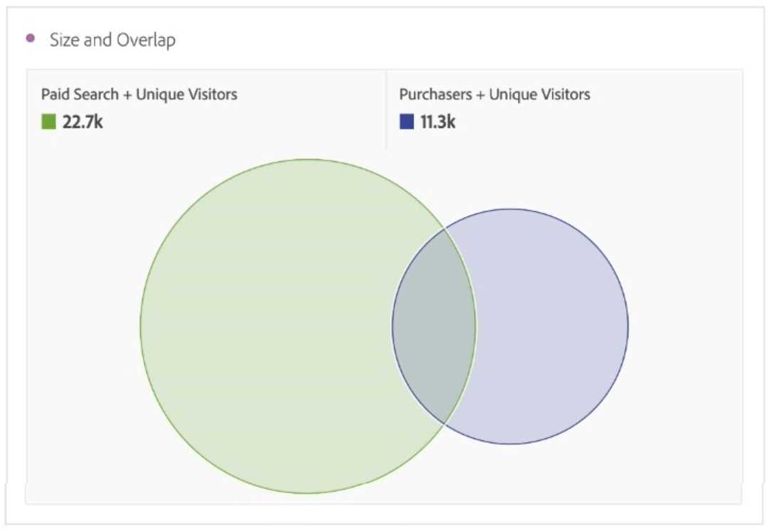 Adobe AD0 E208 question