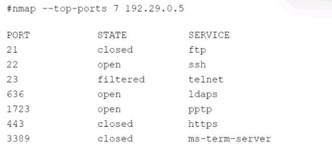 Analyst+ CS0-003 question