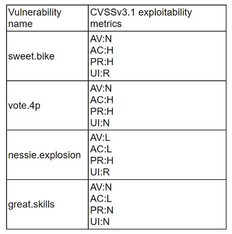 ISACA CISA exam question