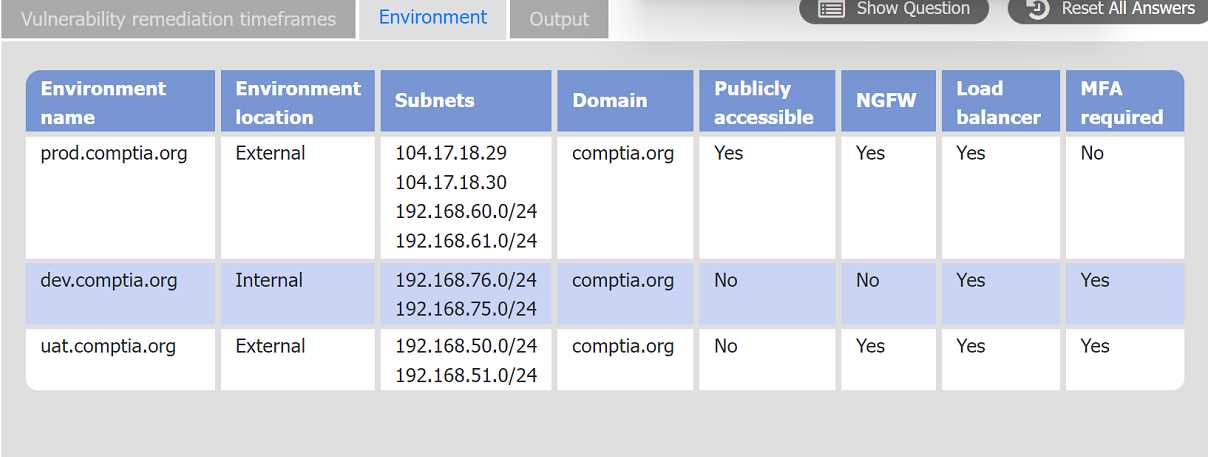 Free CS0-003 Practice Questions – 2026 Updated Analyst+ CS0-003 question