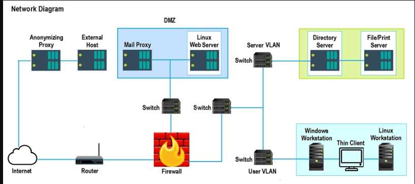 Free CS0-003 Practice Questions – 2026 Updated PDF Exam dump