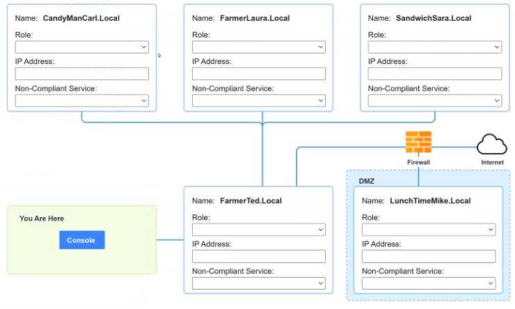 Free CS0-003 Practice Questions – 2026 Updated Analyst+ CS0-003 question