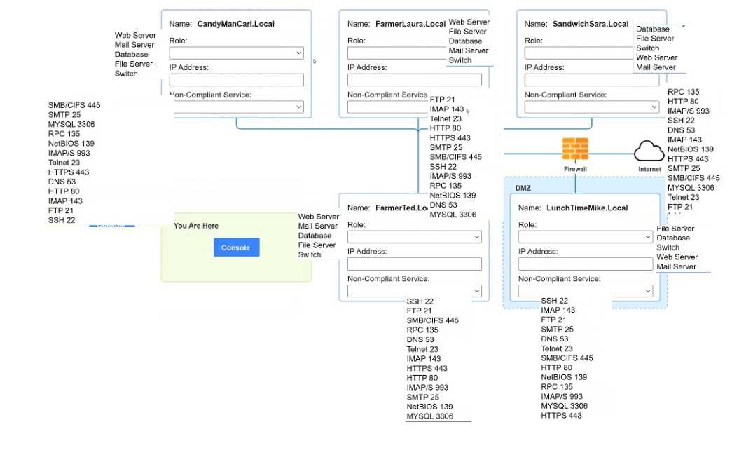 Free CS0-003 Practice Questions – 2026 Updated Analyst+ CS0-003 question