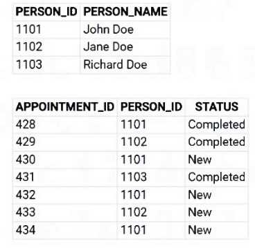 Appian ACD201 question