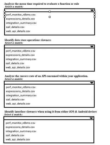 Appian ACD201 question