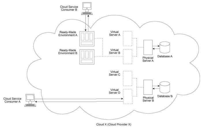 Arcitura C90 question