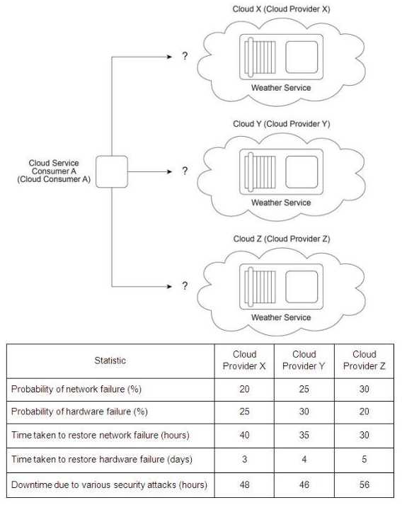 C90.03 practice exam questions