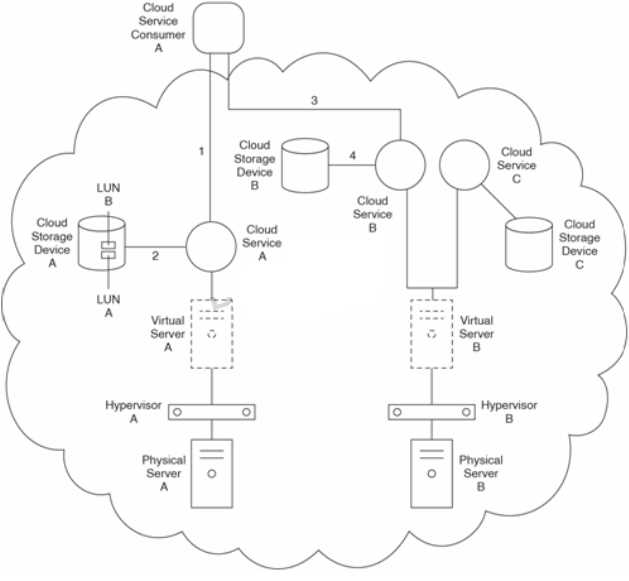 C90.06 practice exam questions