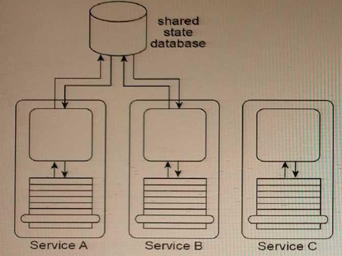 Arcitura S90 question