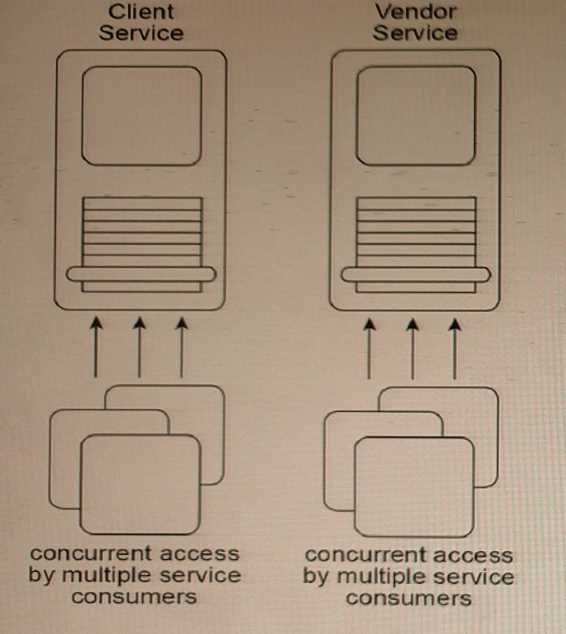 Arcitura S90 question