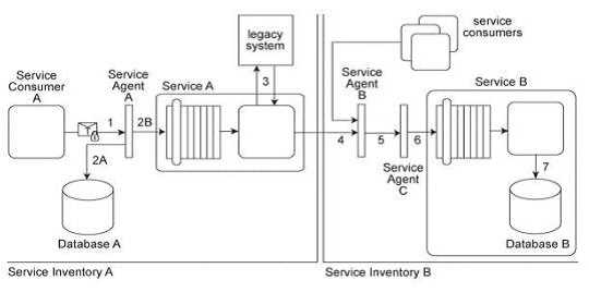 Free S90.20 Practice Test Questions and Answers (2026) | Cert Empire Arcitura S90 question