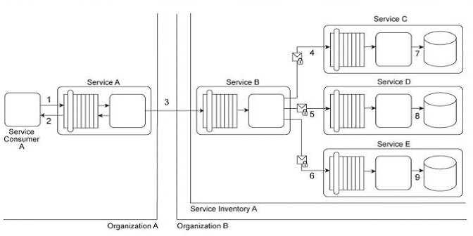 Free S90.20 Practice Test Questions and Answers (2026) | Cert Empire Arcitura S90 question