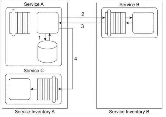 S90.09 practice exam questions