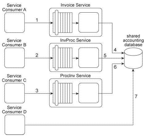 S90.09 practice exam questions