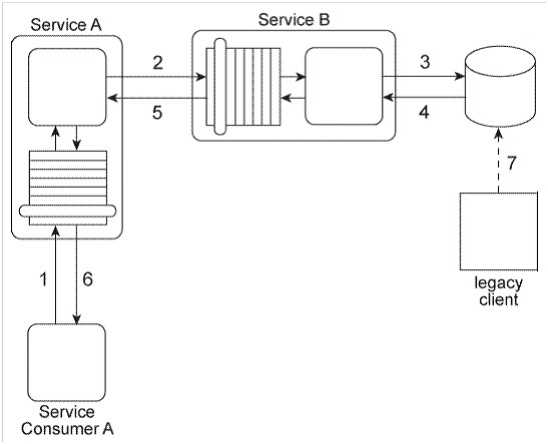 Arcitura S90 question