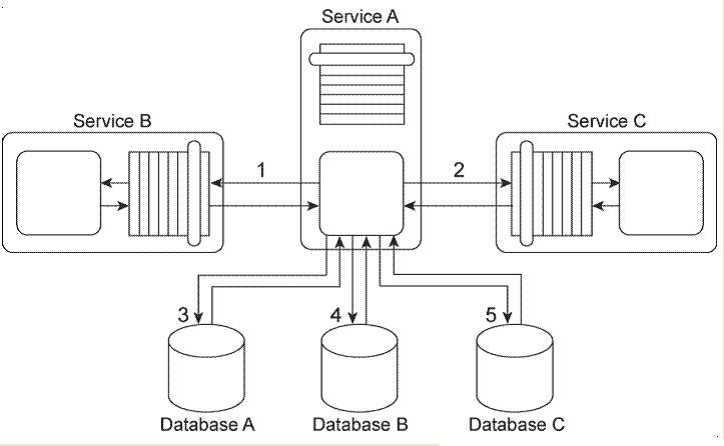 Free S90.09 Practice Test Questions and Answers (2026) | Cert Empire Arcitura S90 question