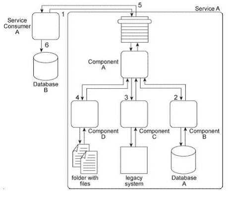 S90.09 practice exam questions