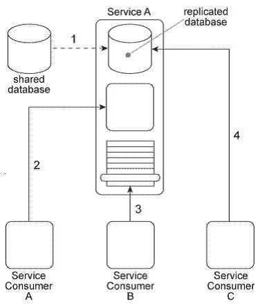 S90.09 practice exam questions