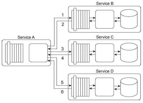 S90.09 practice exam questions