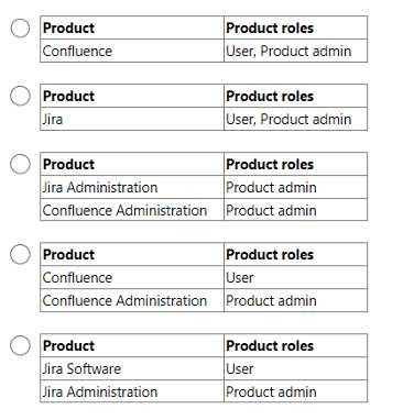 ACP-520 practice exam questions