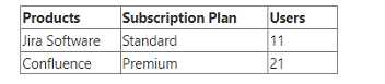 ACP-520 practice exam questions