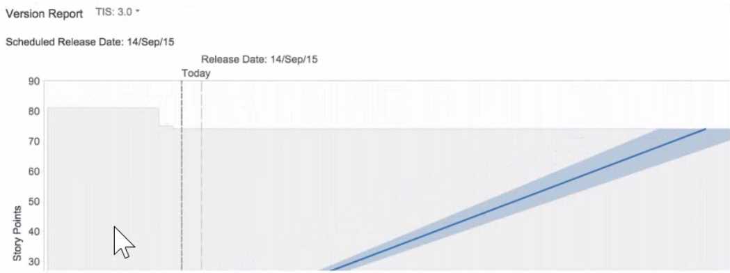 Atlassian ACP 610 question