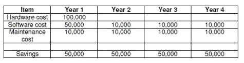 BA15 practice exam questions