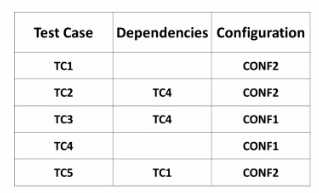 CTFL4 practice exam questions