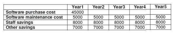 FBA15 practice exam questions