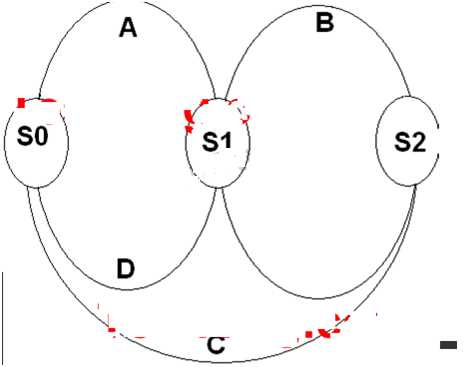 ISEB-SWTINT1 practice exam questions
