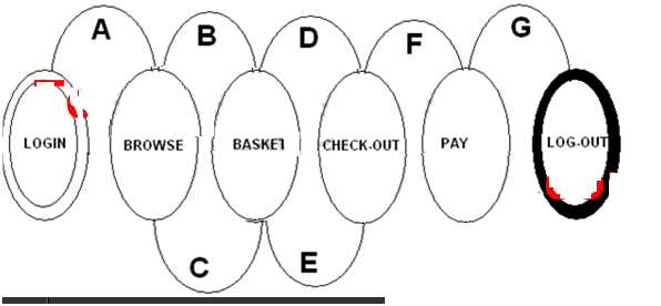 ISEB-SWTINT1 practice exam questions