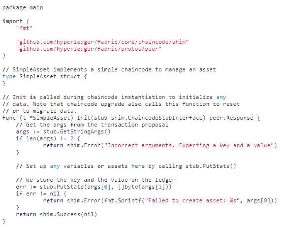 BLOCKCHAIN CBDH question