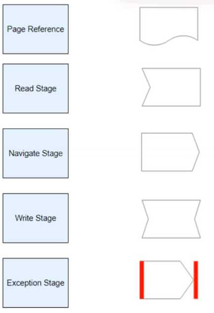 ASDEV01 practice exam questions