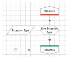 Blue Prism ASDEV01 question