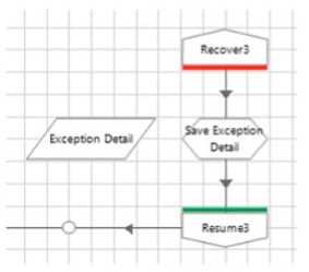 ASDEV01 practice exam questions